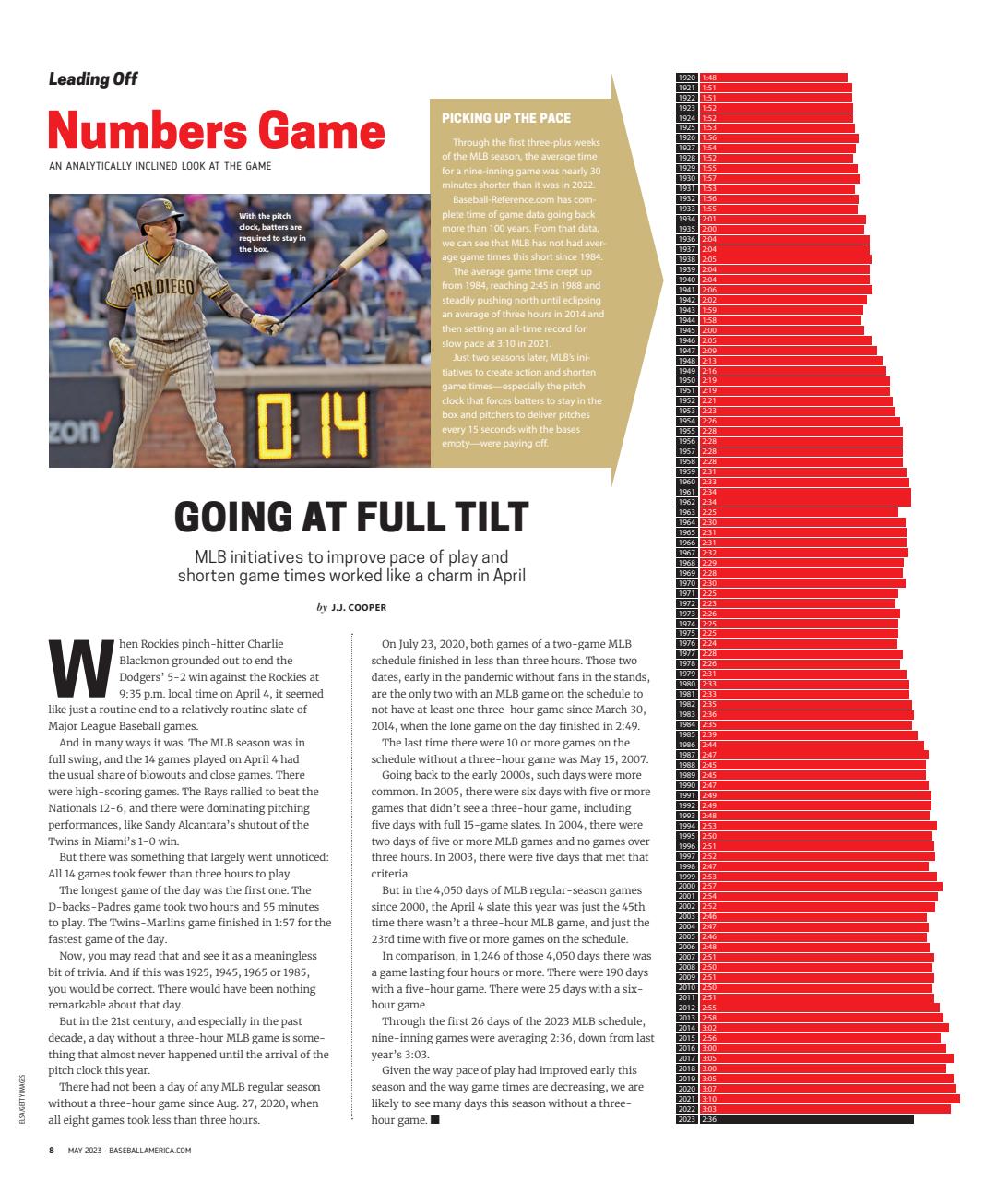 Baseball America Preview Pages