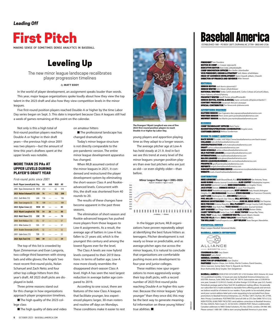 Baseball America Preview Pages