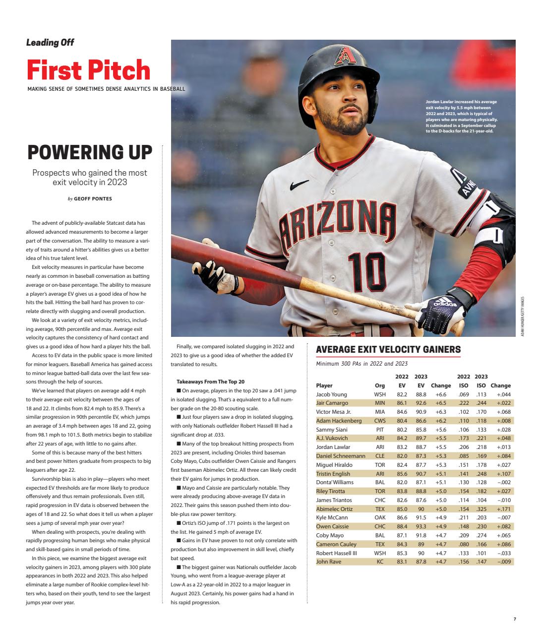 Baseball America Preview Pages