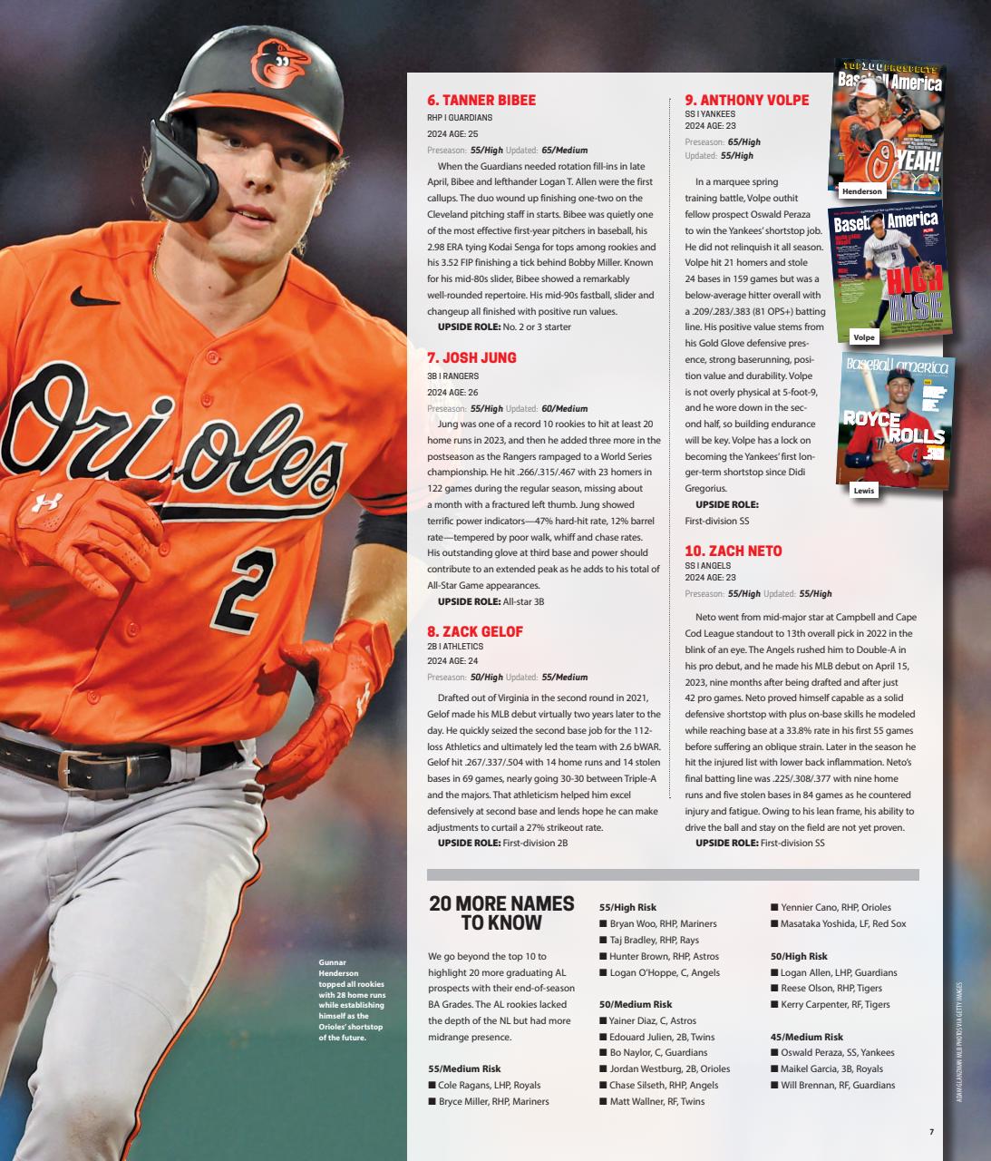 Baseball America Preview Pages