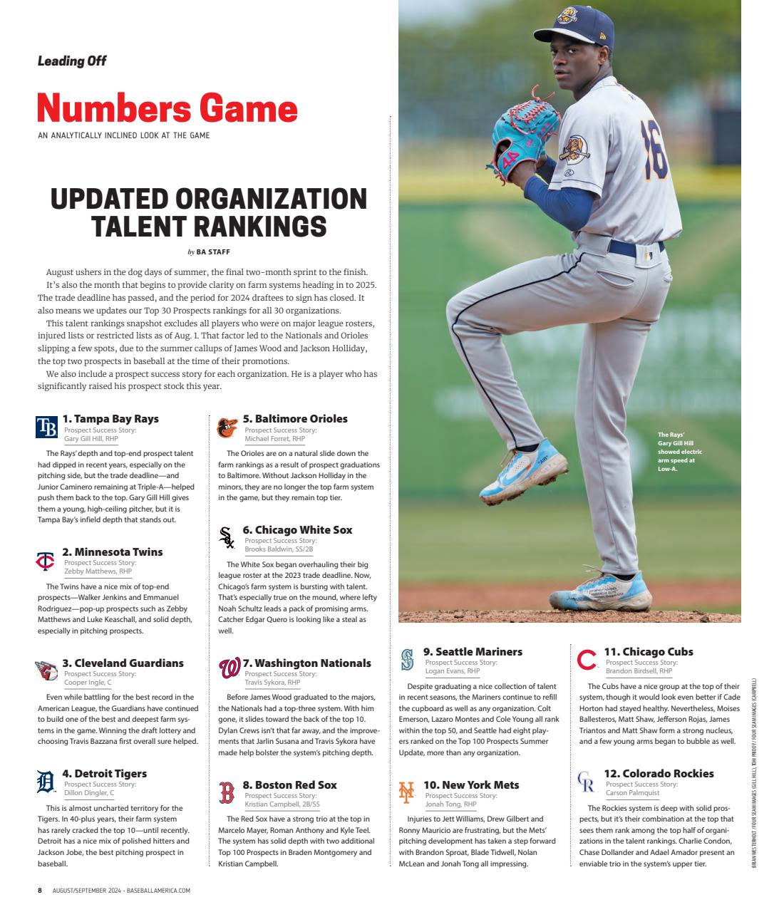 Baseball America Preview Pages