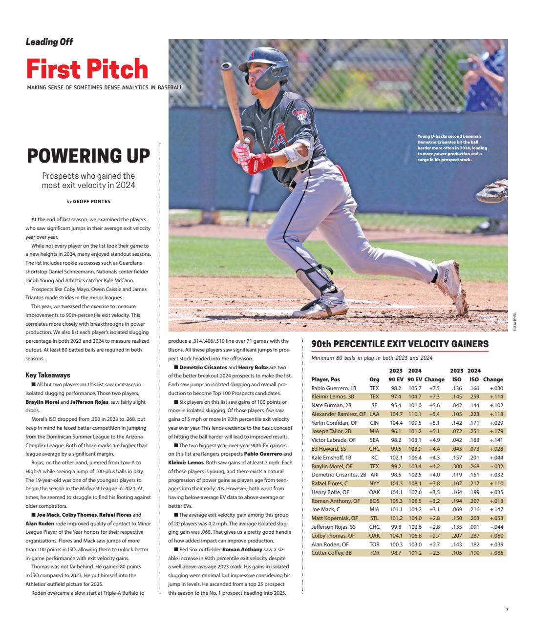 Baseball America Preview Pages