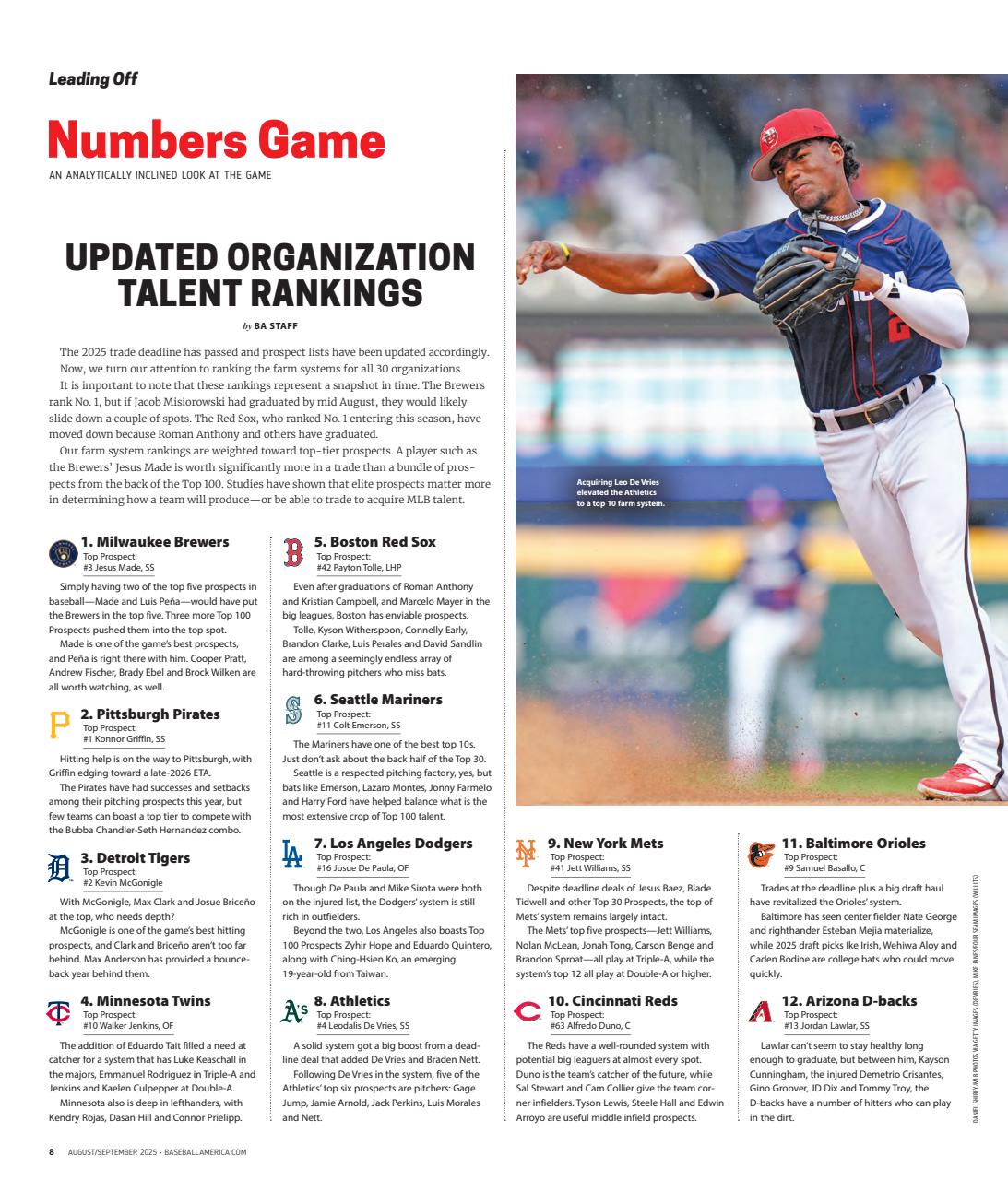 Baseball America Preview Pages