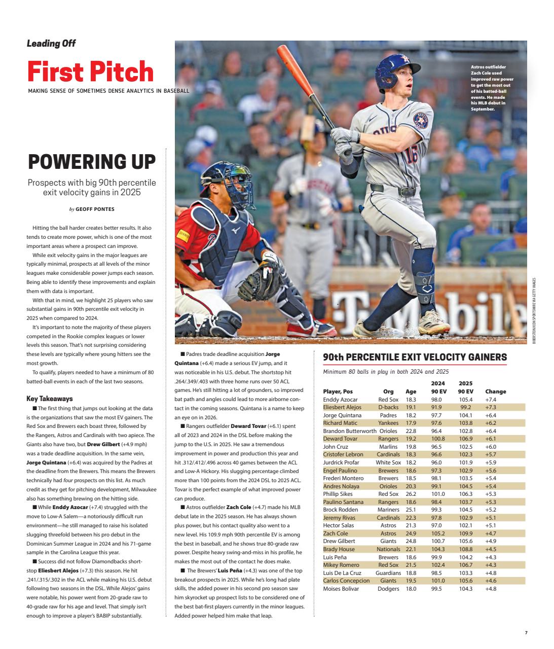 Baseball America Preview Pages