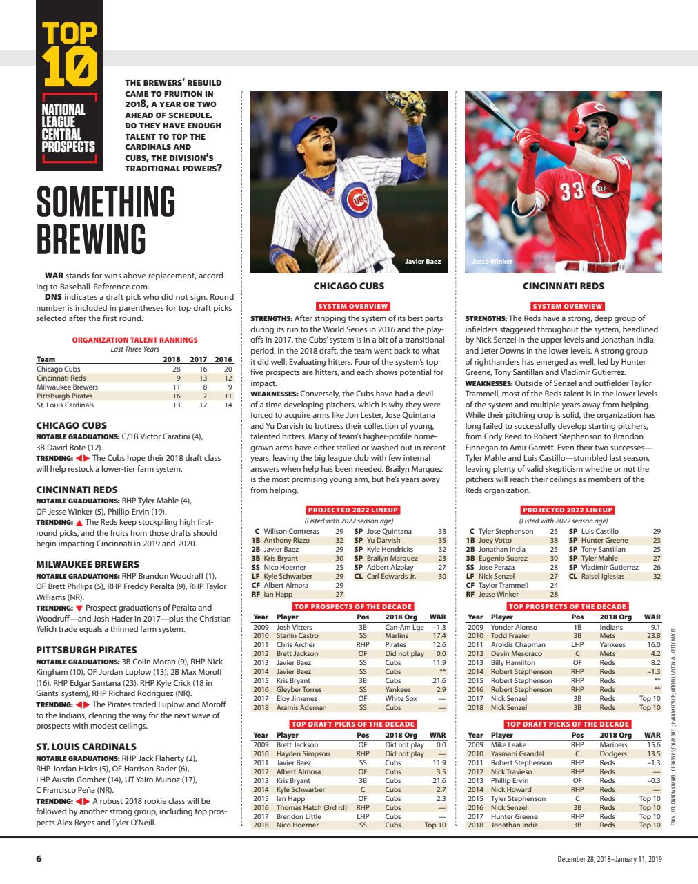Baseball America Preview Pages
