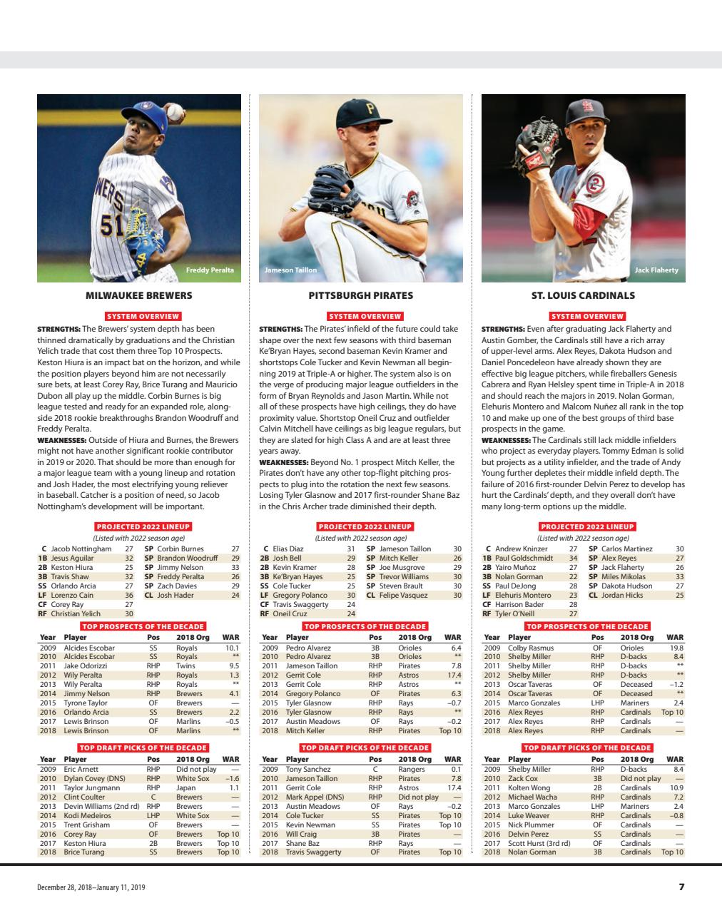 Baseball America Preview Pages