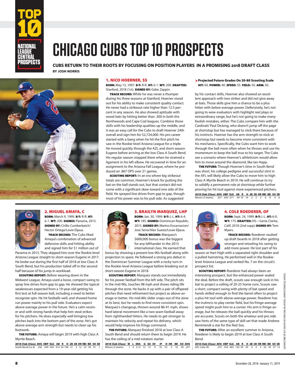 Baseball America Preview Pages