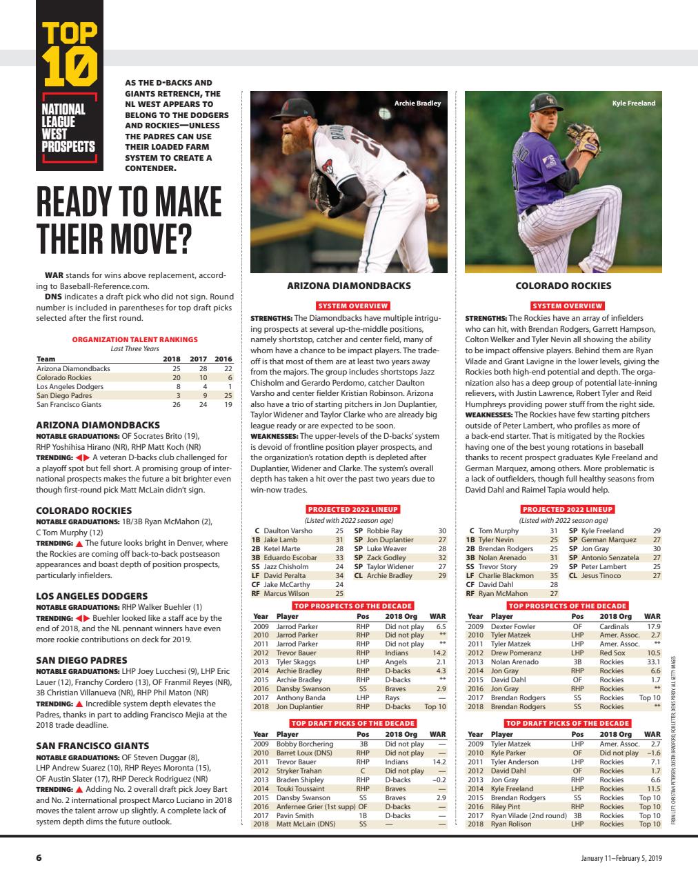 Baseball America Preview Pages