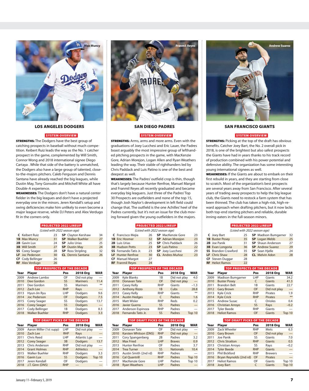 Baseball America Preview Pages