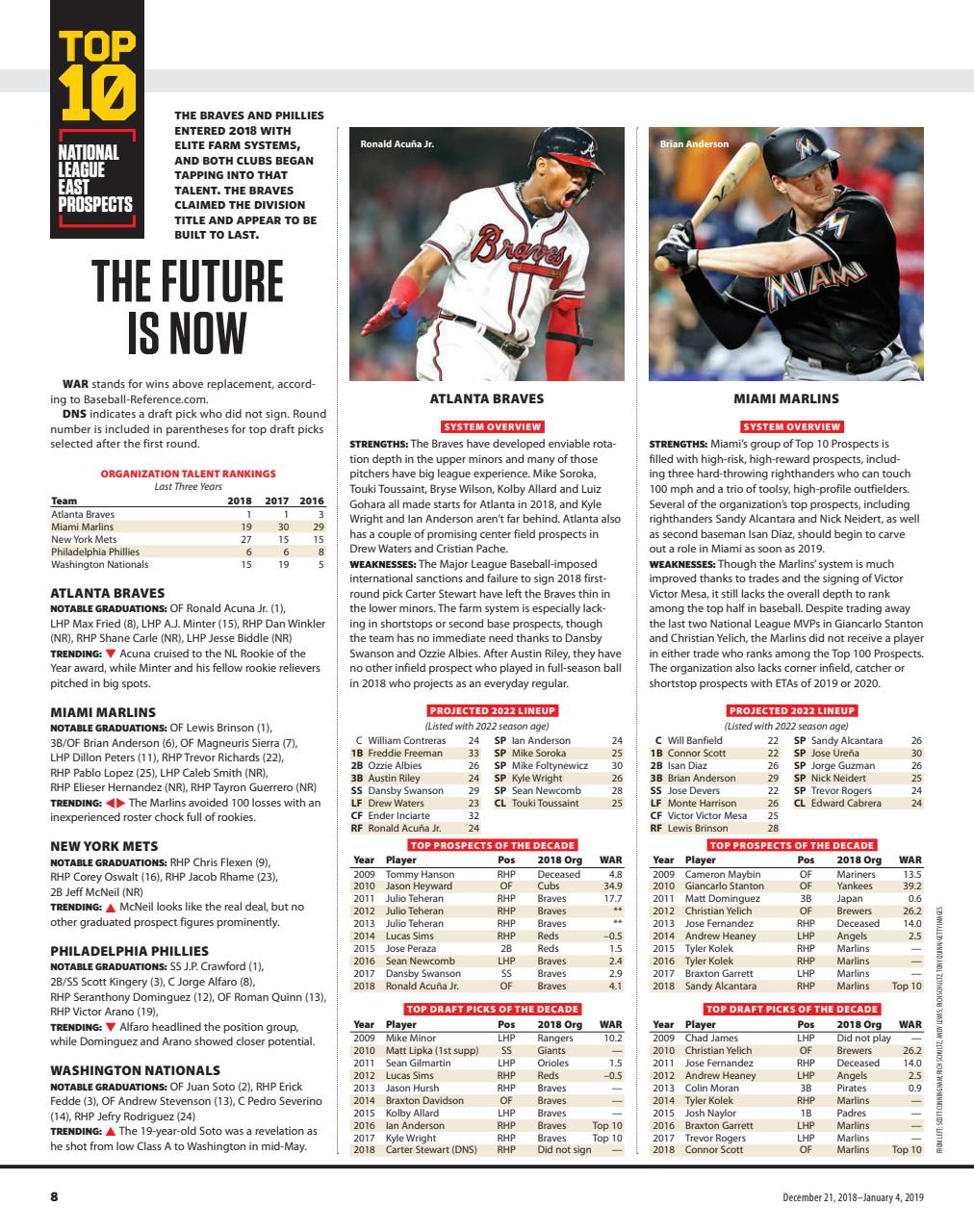 Baseball America Preview Pages