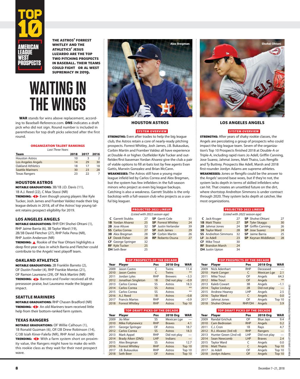 Baseball America Preview Pages