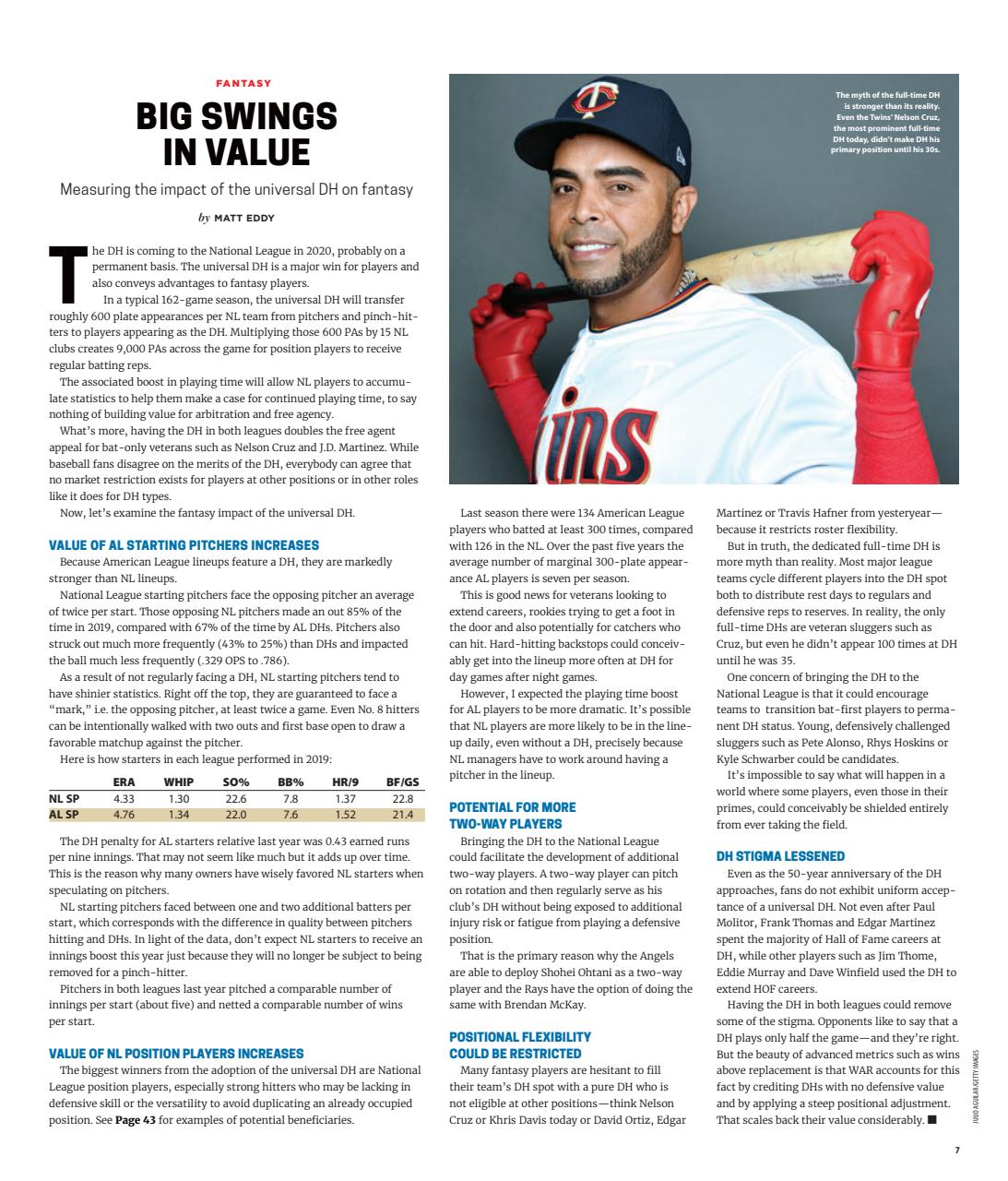 Baseball America Preview Pages