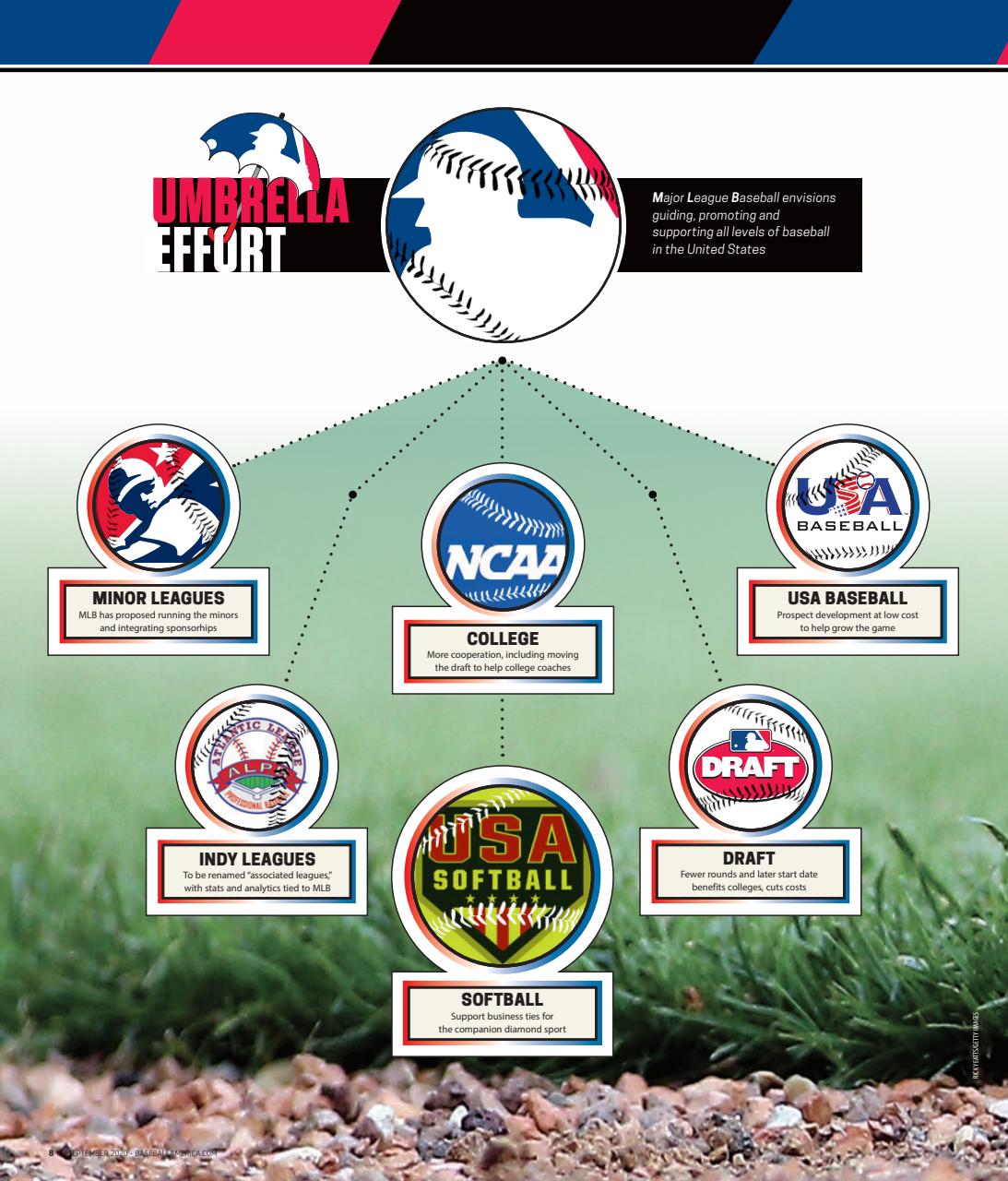 Baseball America Preview Pages