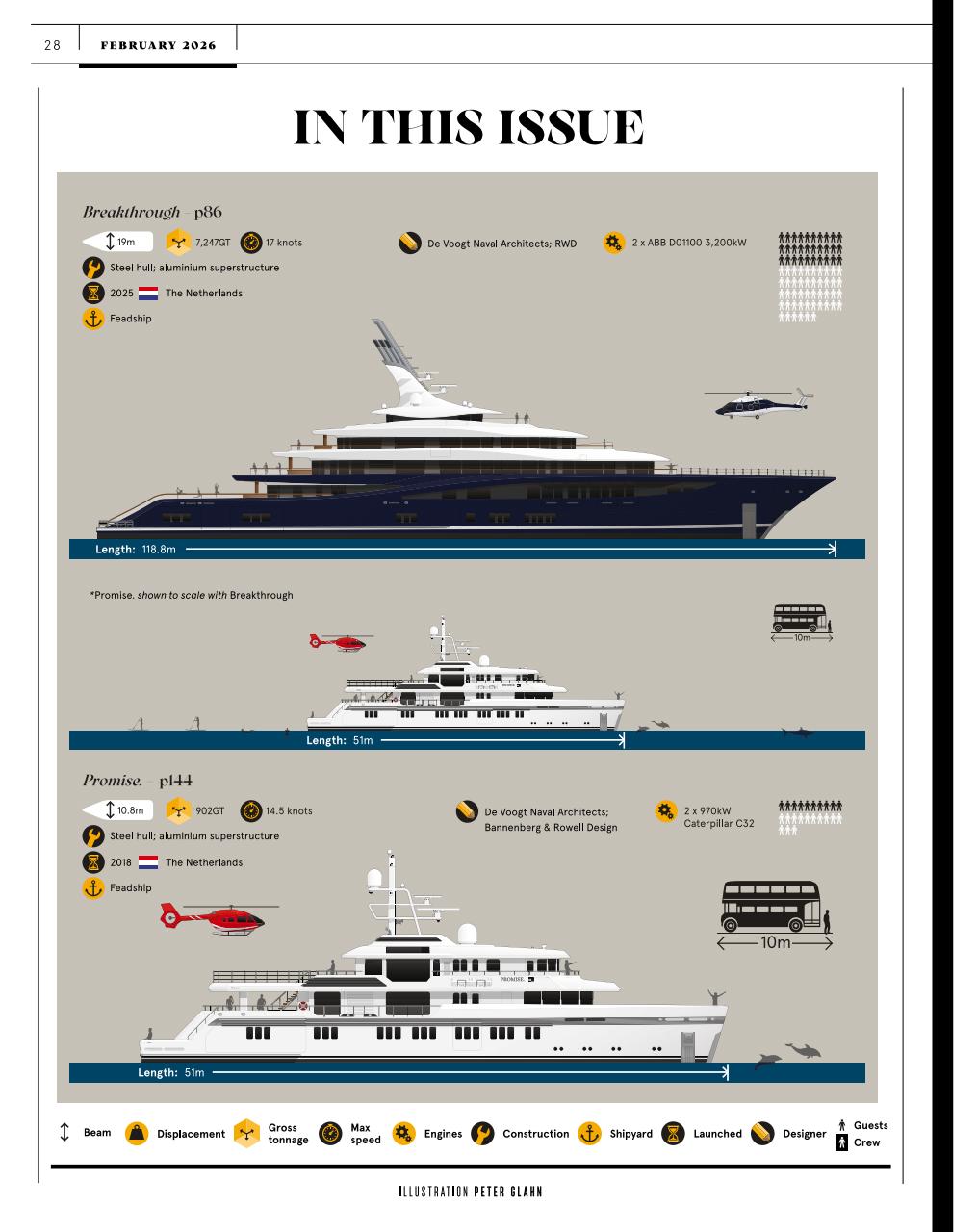 Boat International Preview Pages