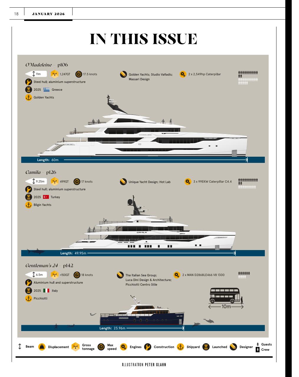 Boat International Preview Pages