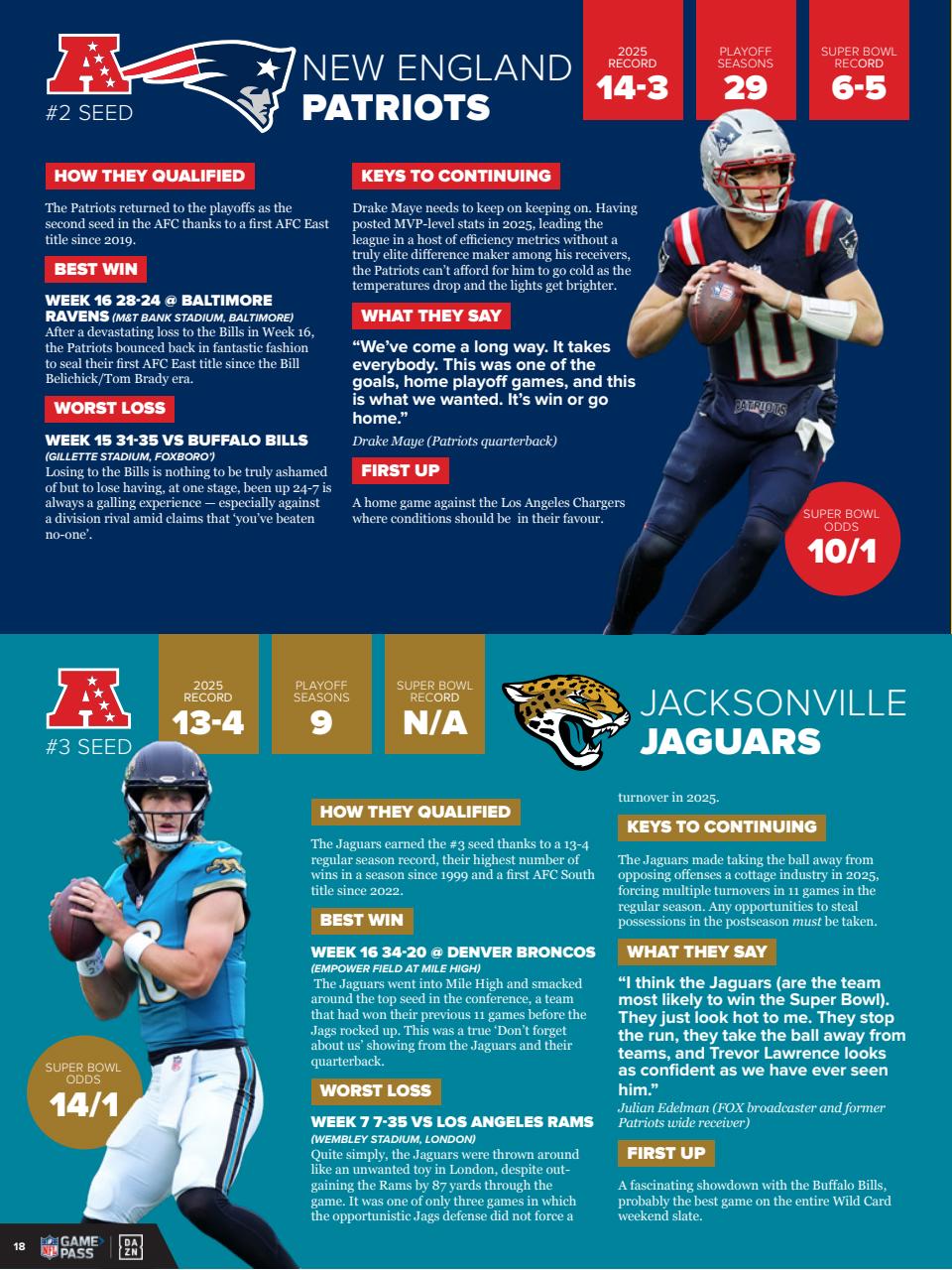 Gridiron Preview Pages
