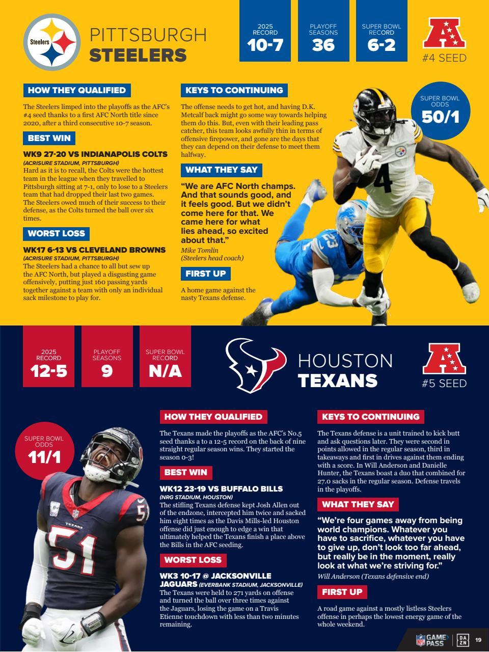 Gridiron Preview Pages
