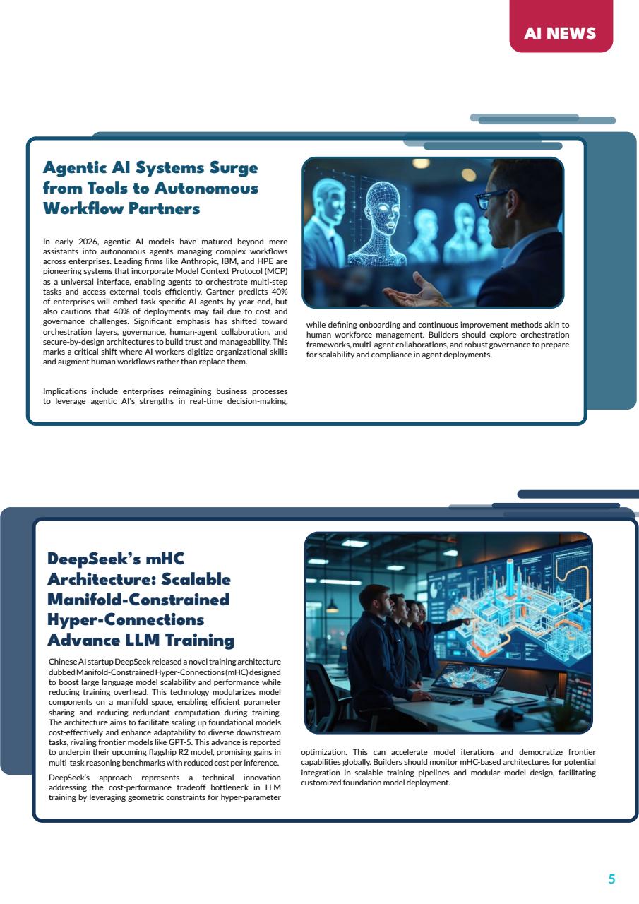 Tech AI Magazine Preview Pages