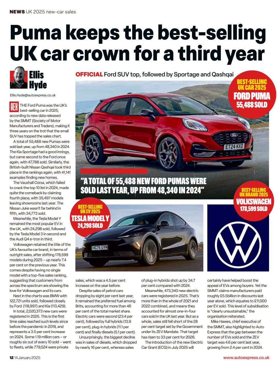 Auto Express Preview Pages