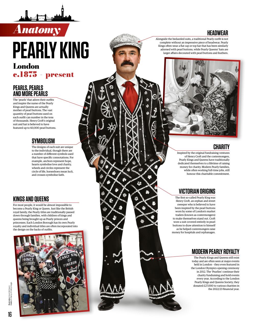 All About History Preview Pages