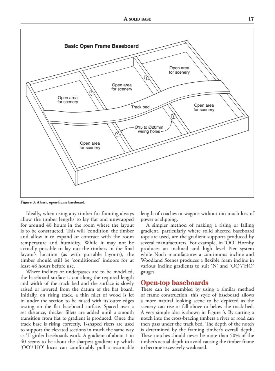 The Guide to Model Railways Preview Pages