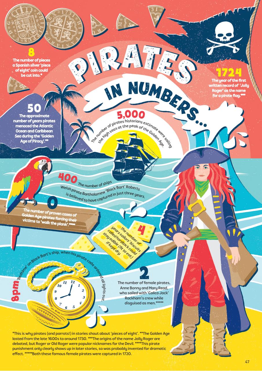 What on Earth! Magazine Preview Pages