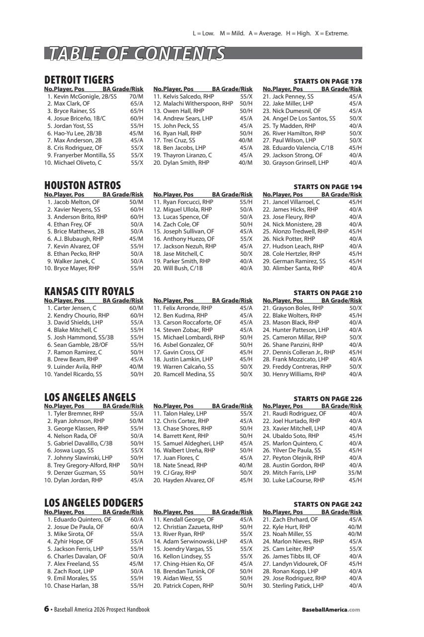 Baseball America Preview Pages