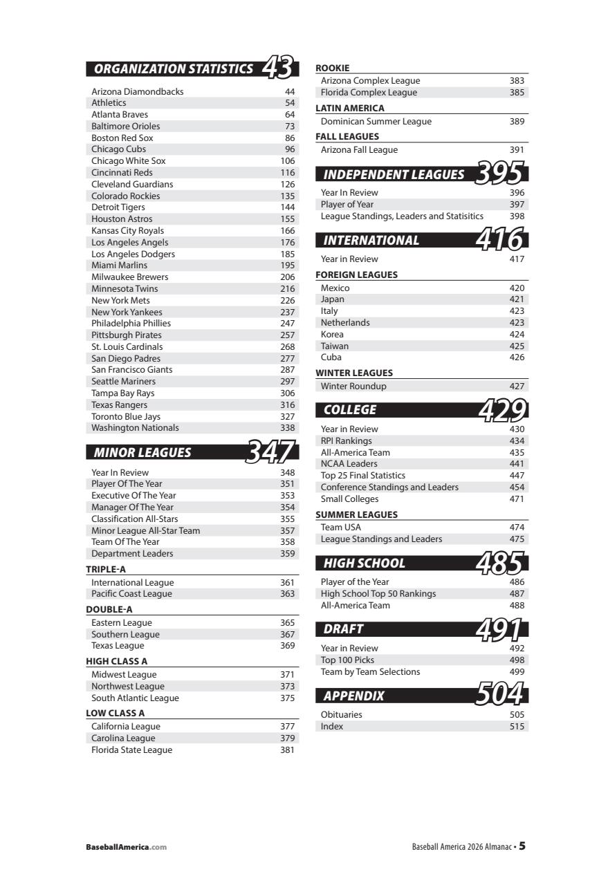 Baseball America Preview Pages