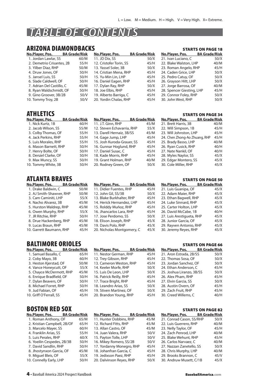Baseball America Preview Pages