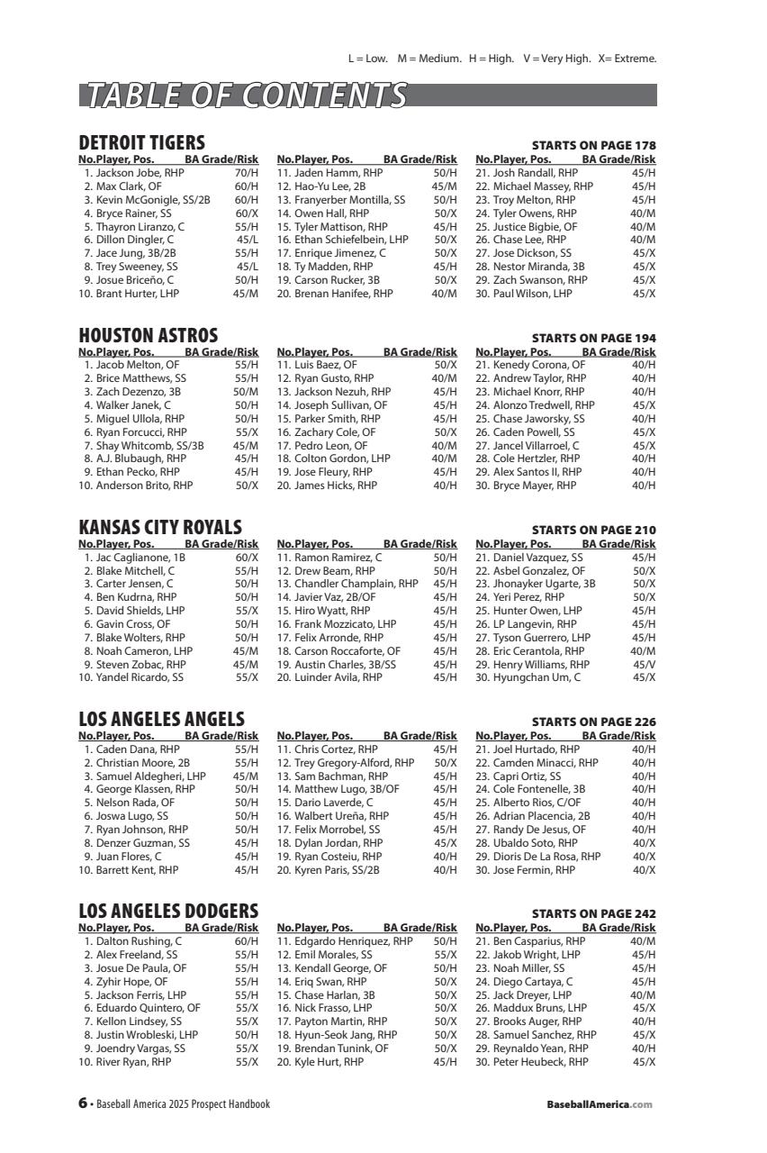 Baseball America Preview Pages