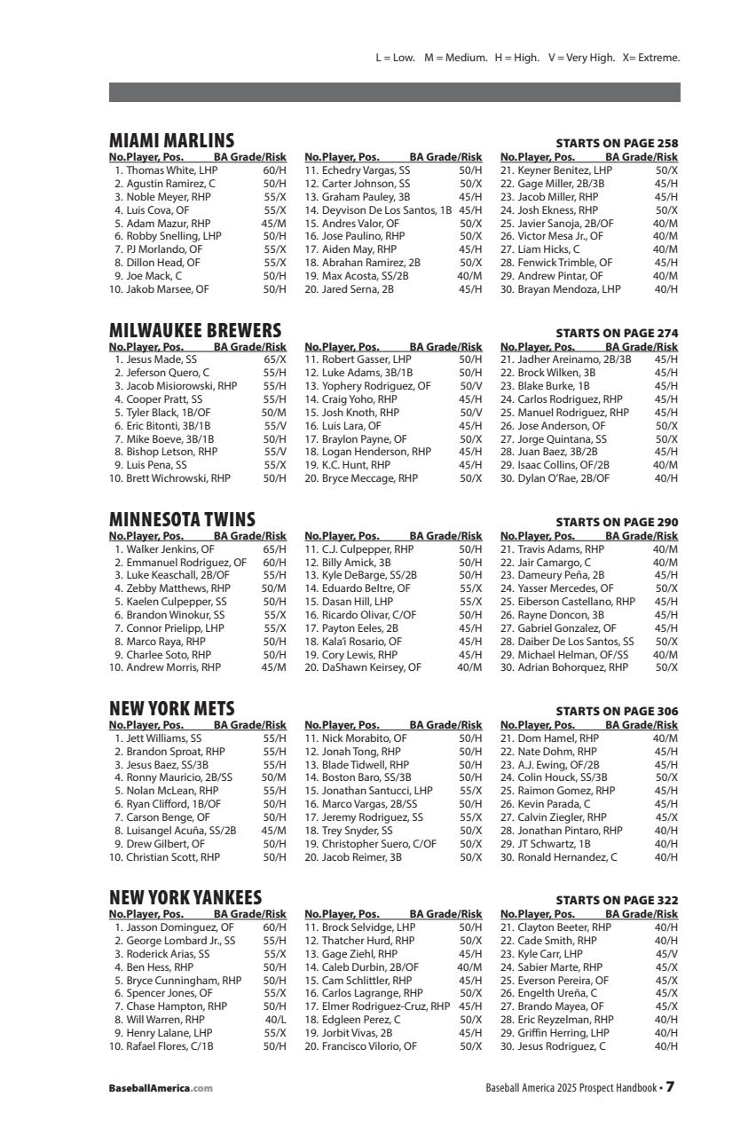 Baseball America Preview Pages