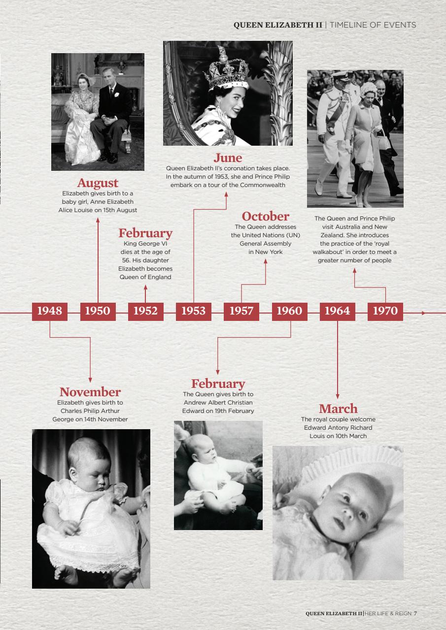 The Royals Preview Pages