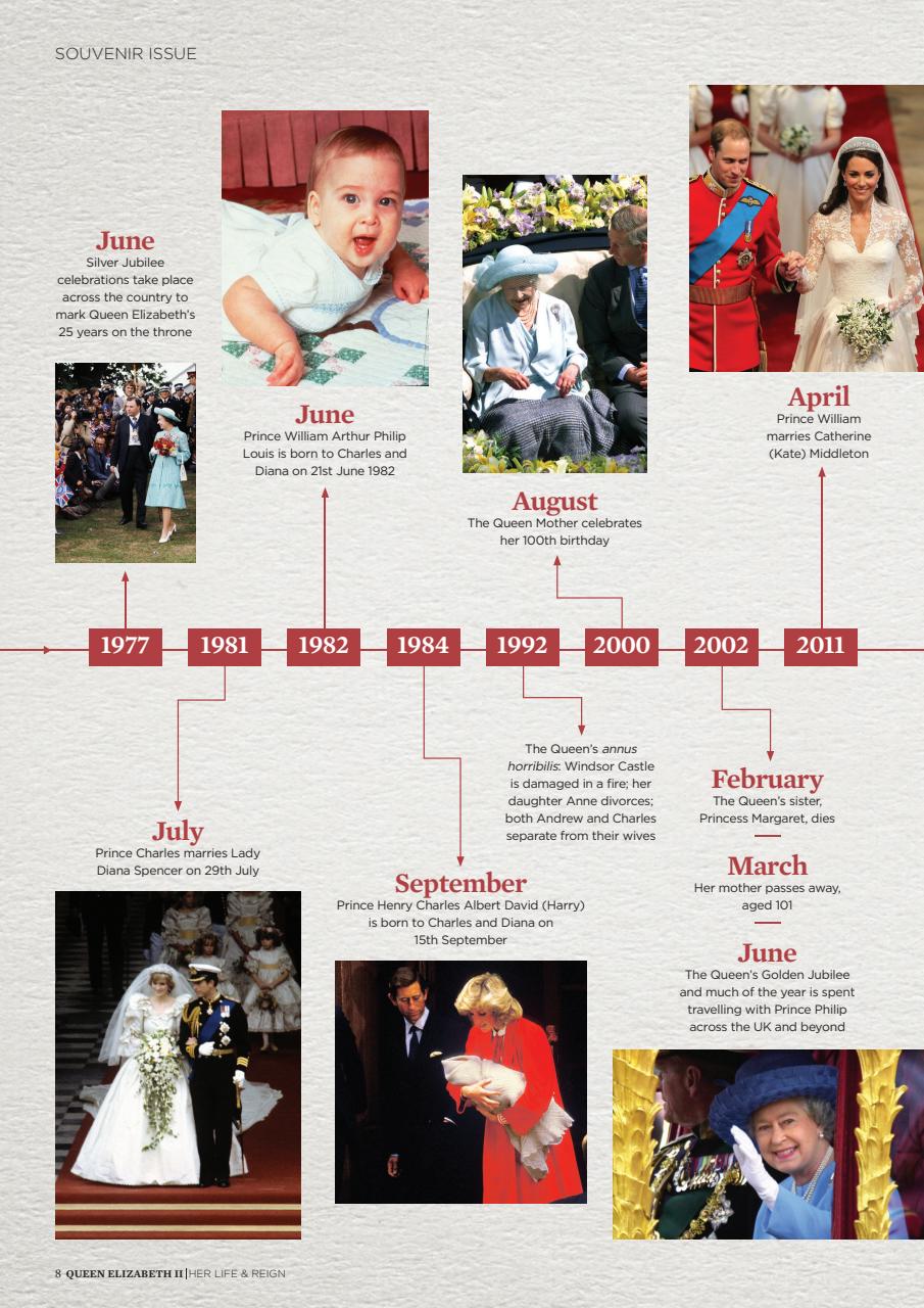 The Royals Preview Pages