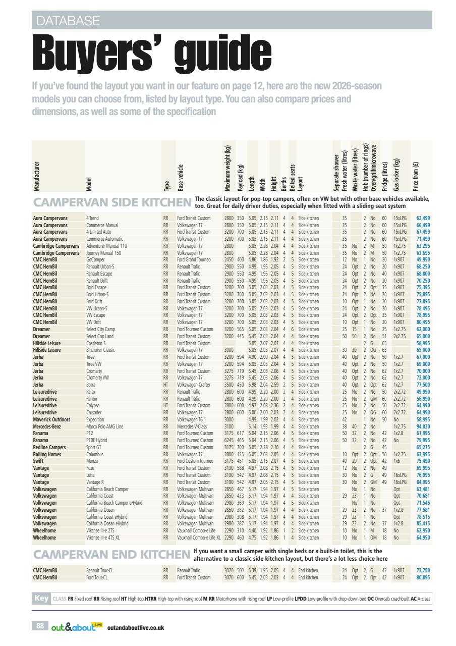 Buying Your Perfect Motorhome Preview Pages