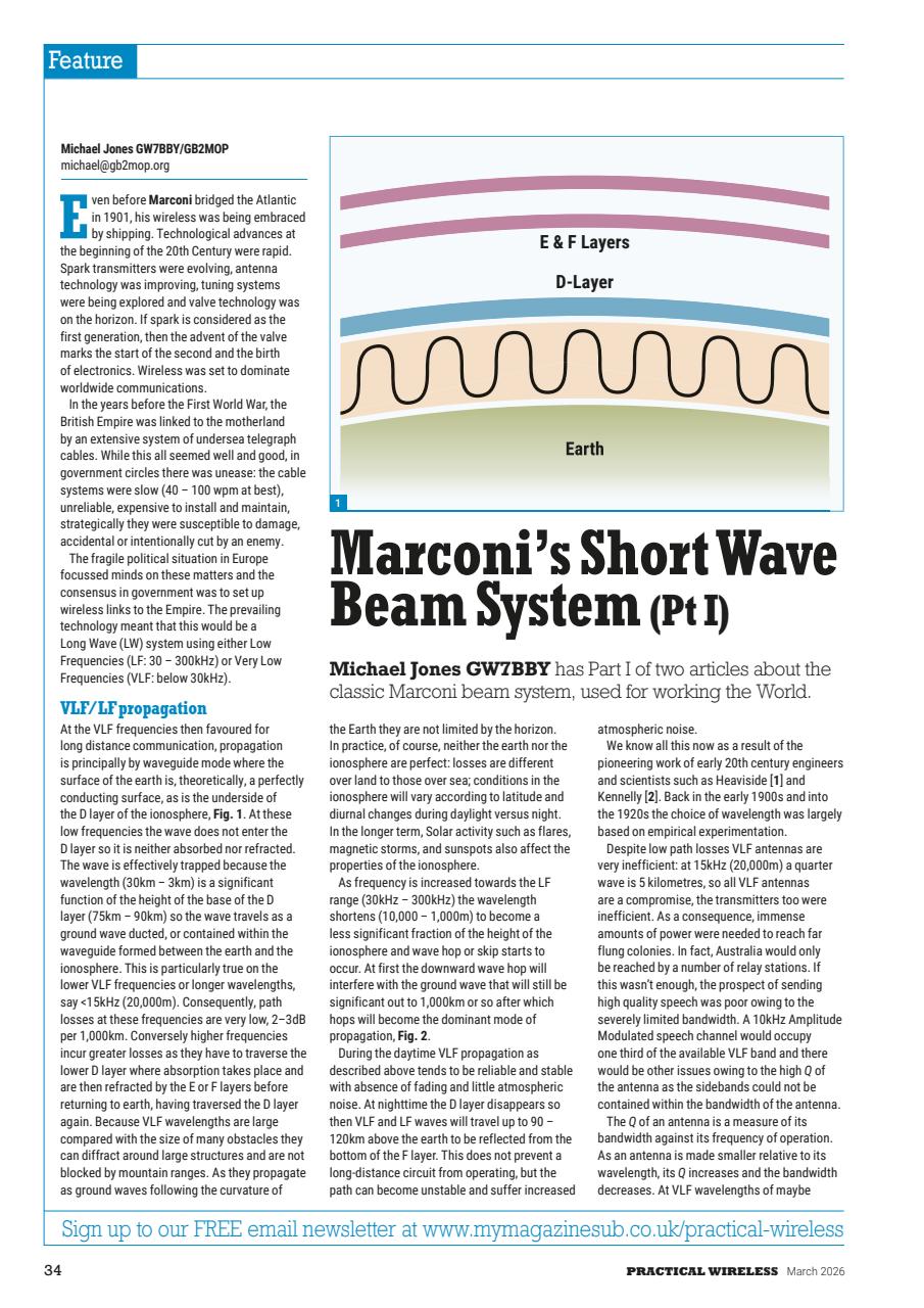 Practical Wireless Preview Pages
