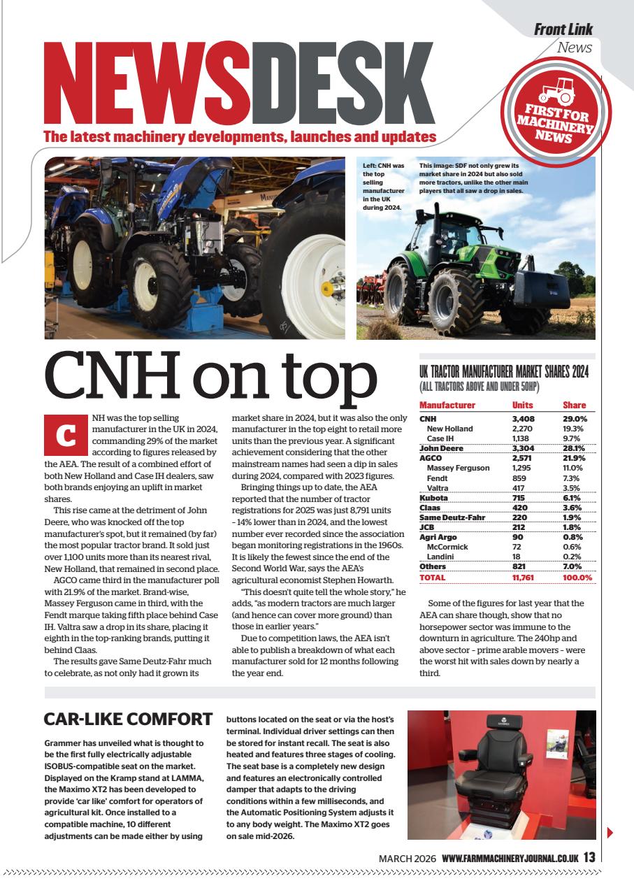 Farm Machinery Journal Preview Pages