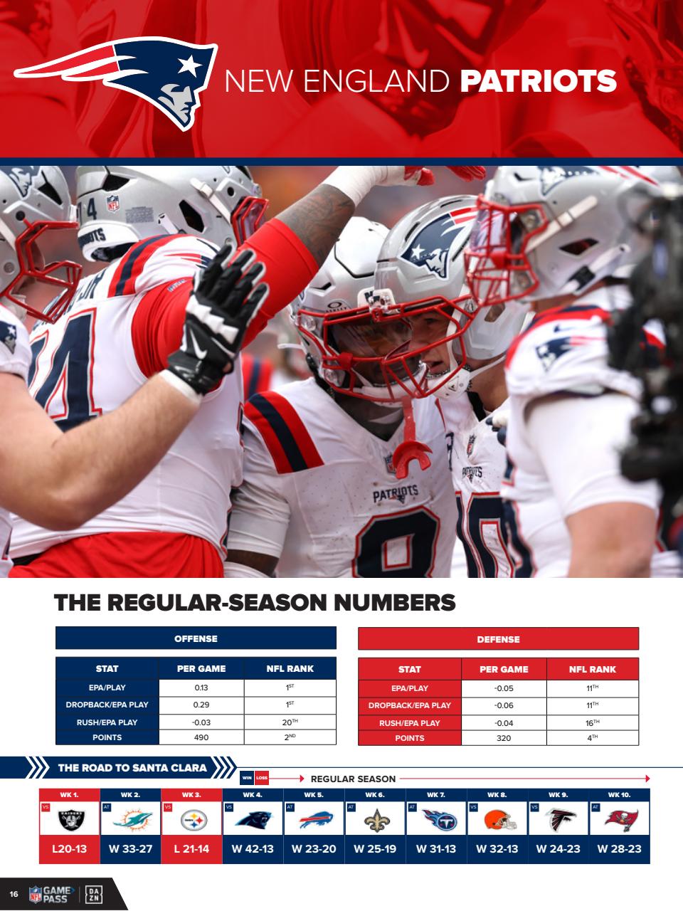 Gridiron Preview Pages