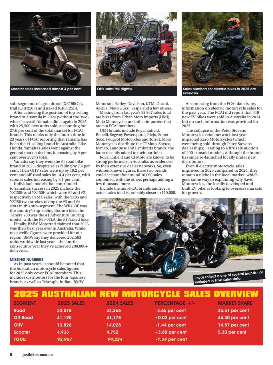 JUST BIKES Preview Pages