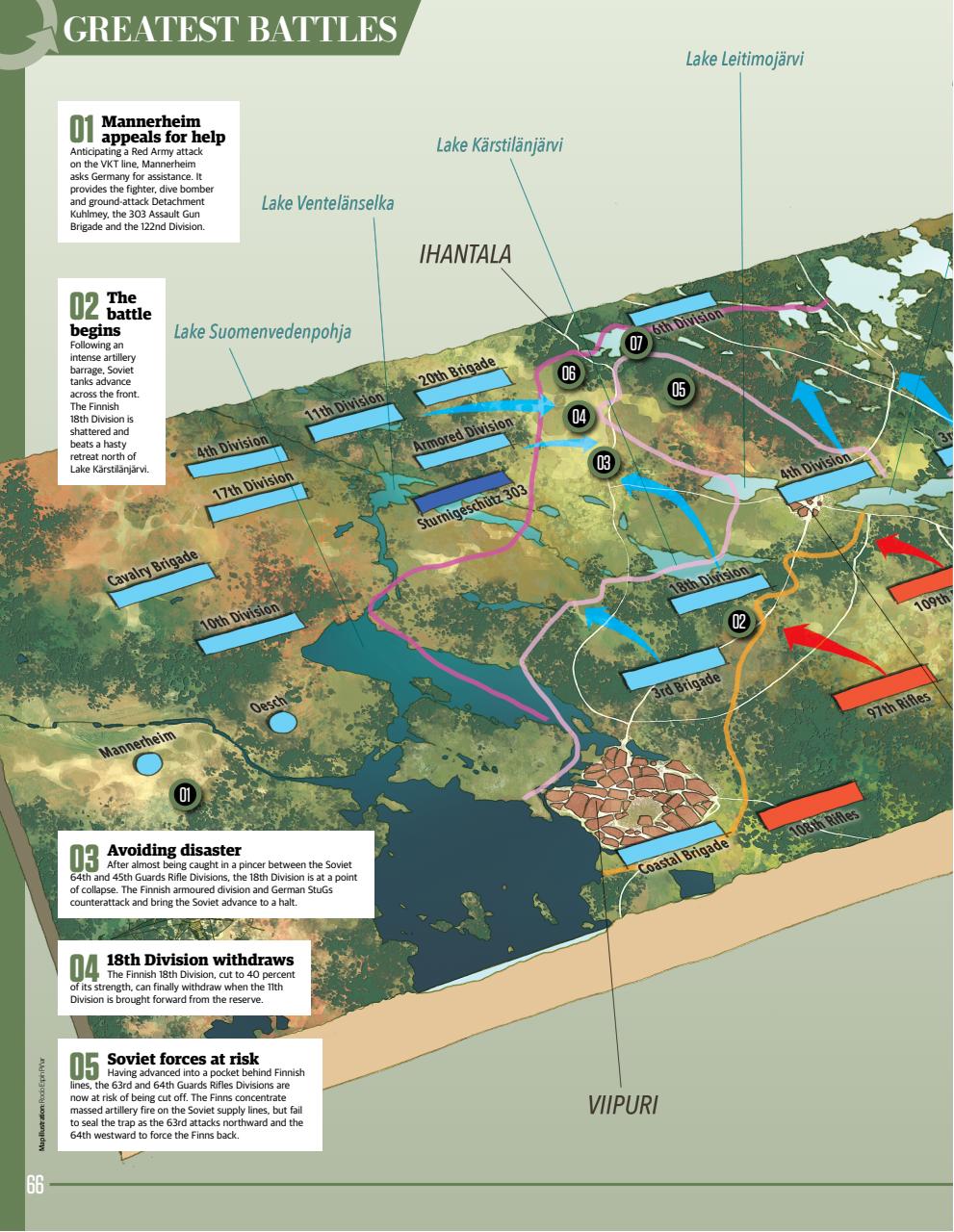 All About History Preview Pages