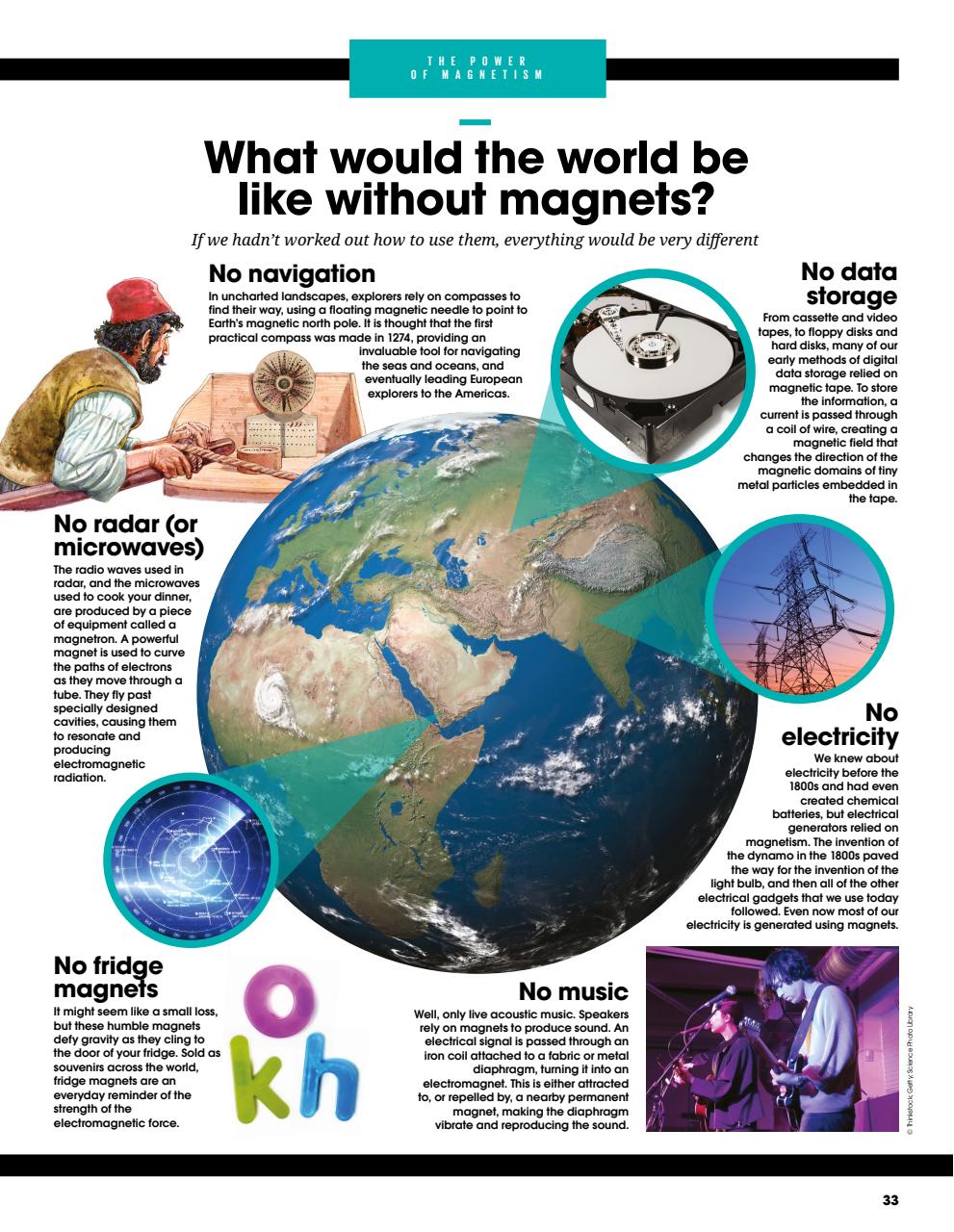 How It Works Bookazine Preview Pages