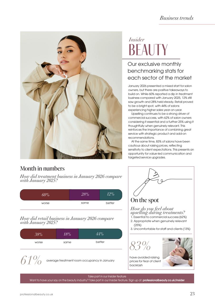 Professional Beauty Preview Pages