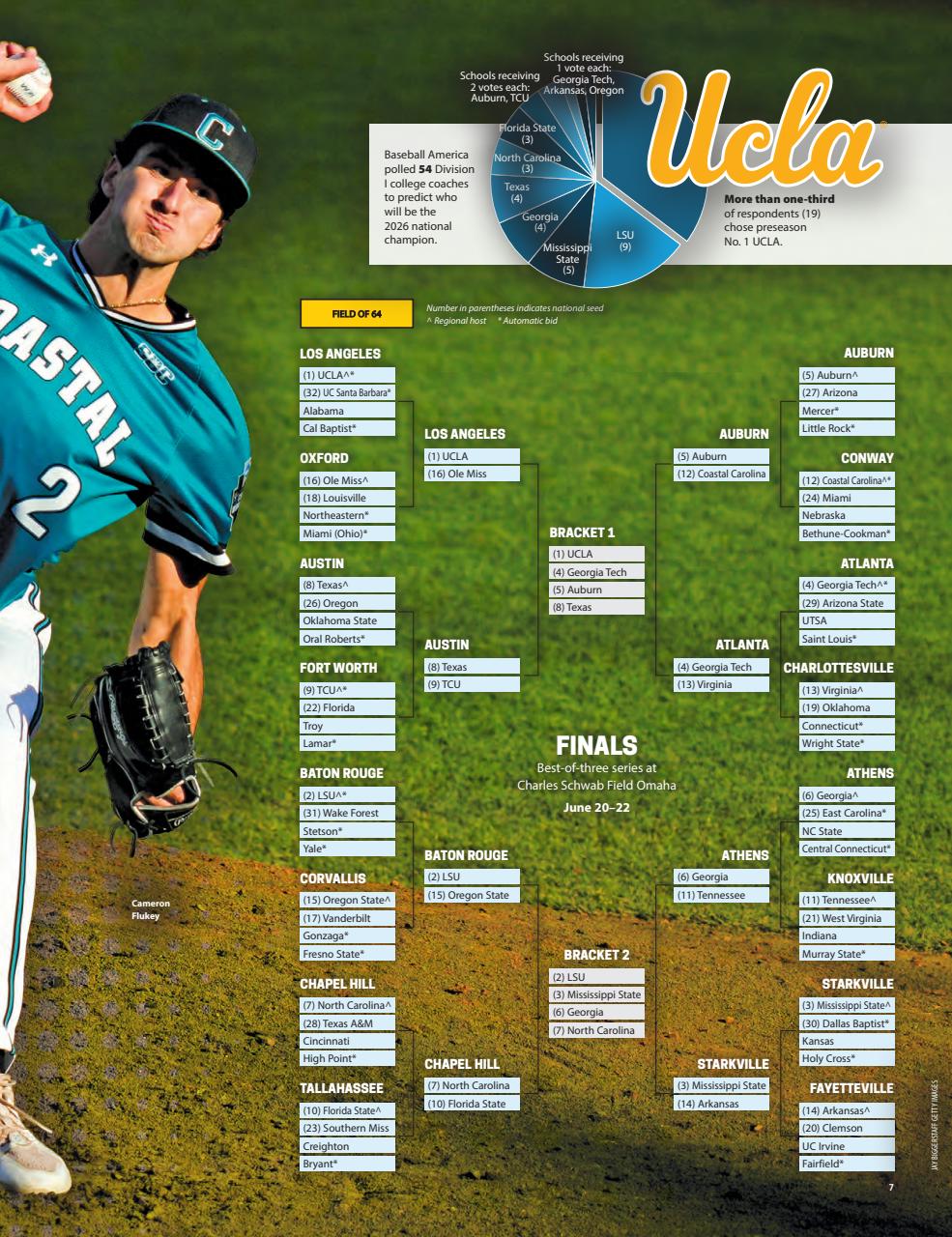 Baseball America Preview Pages