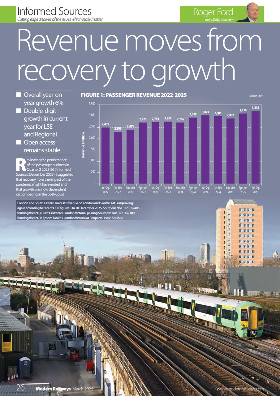Modern Railways Preview Pages