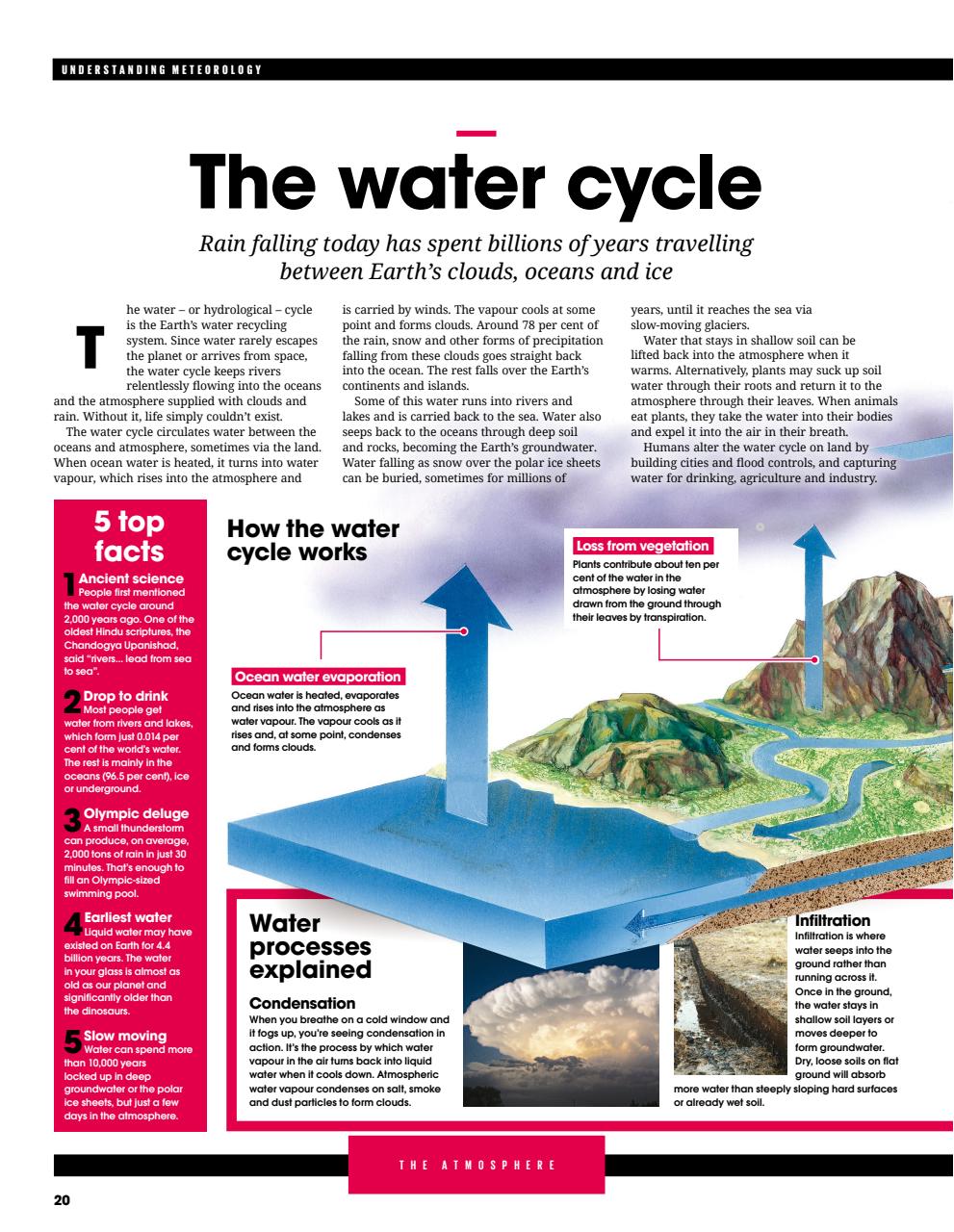 How It Works Bookazine Preview Pages