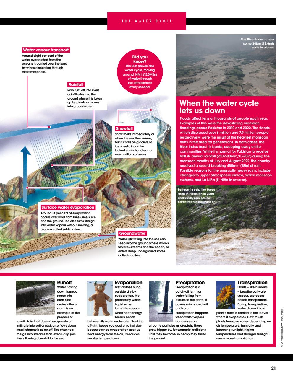 How It Works Bookazine Preview Pages