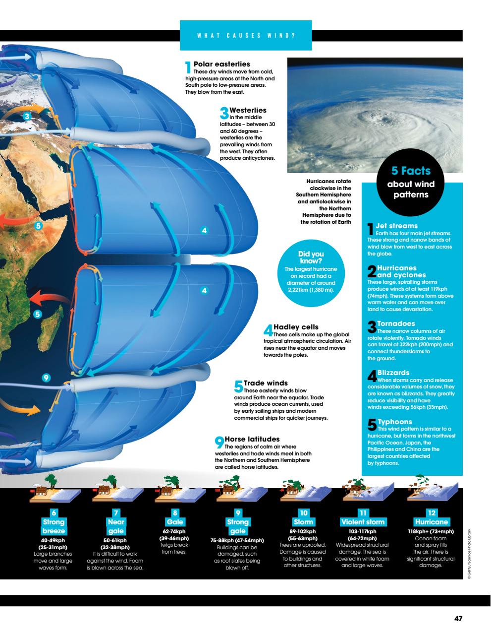 How It Works Bookazine Preview Pages