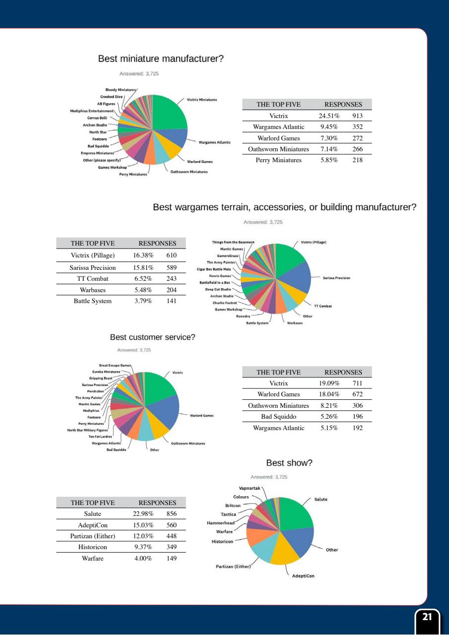 Wargames Illustrated Preview Pages