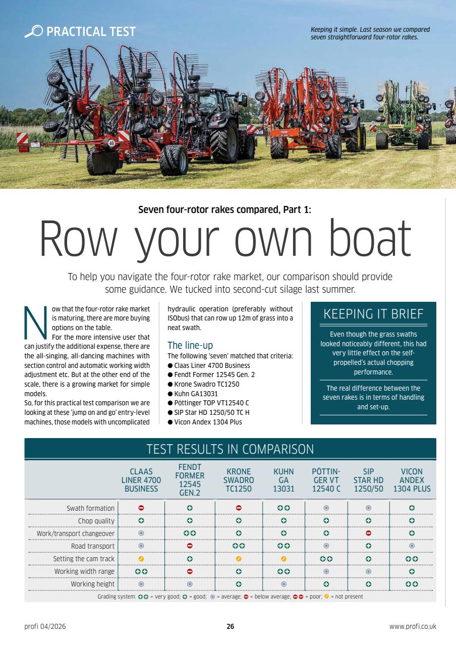 Profi International Preview Pages