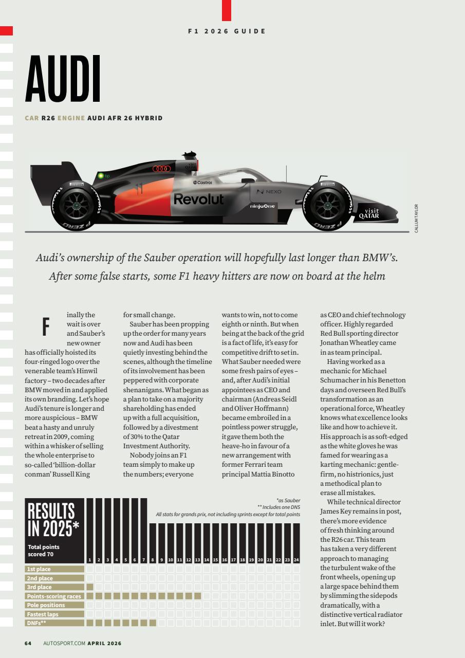 Autosport Preview Pages