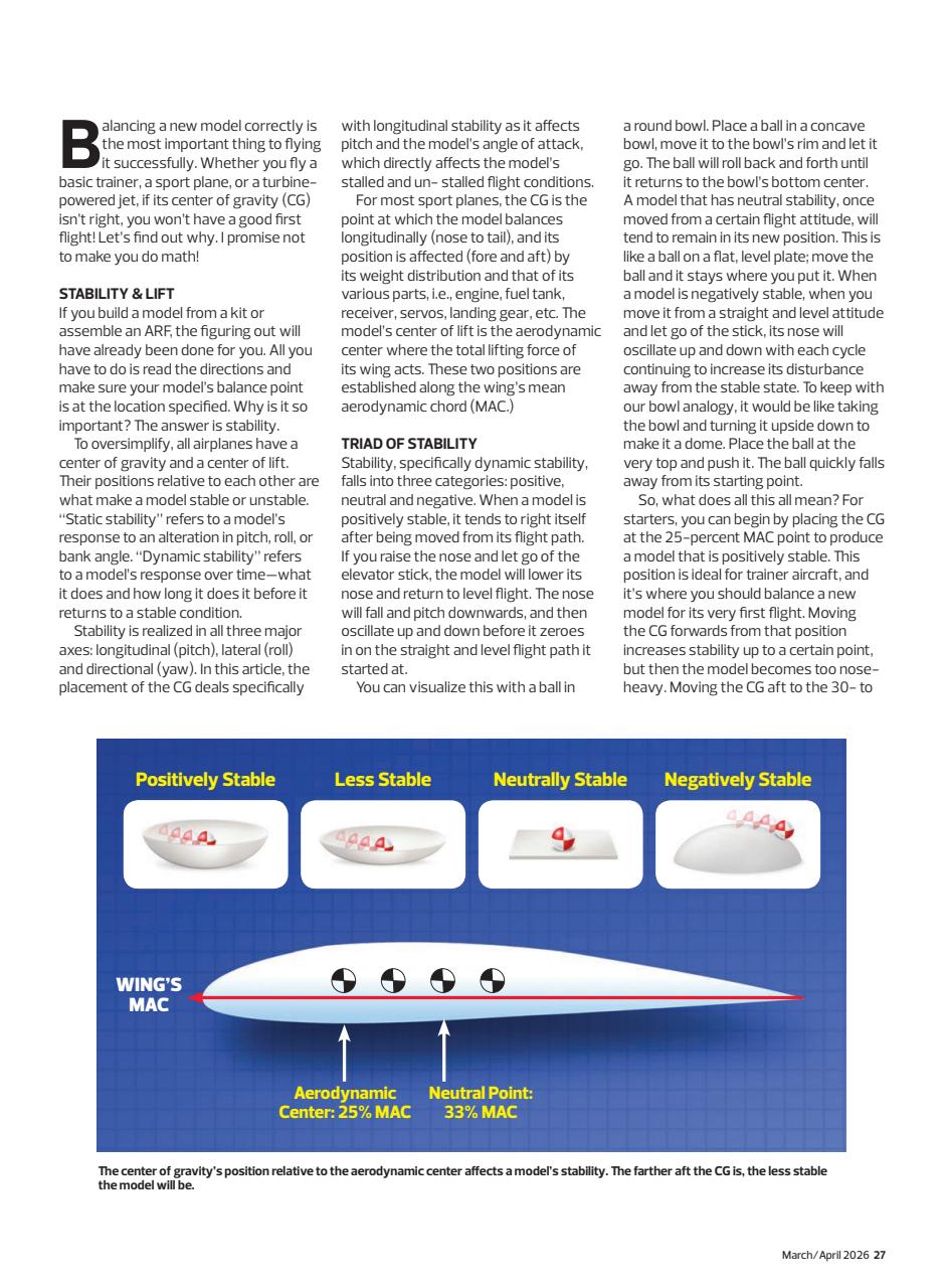 Model Airplane News Preview Pages